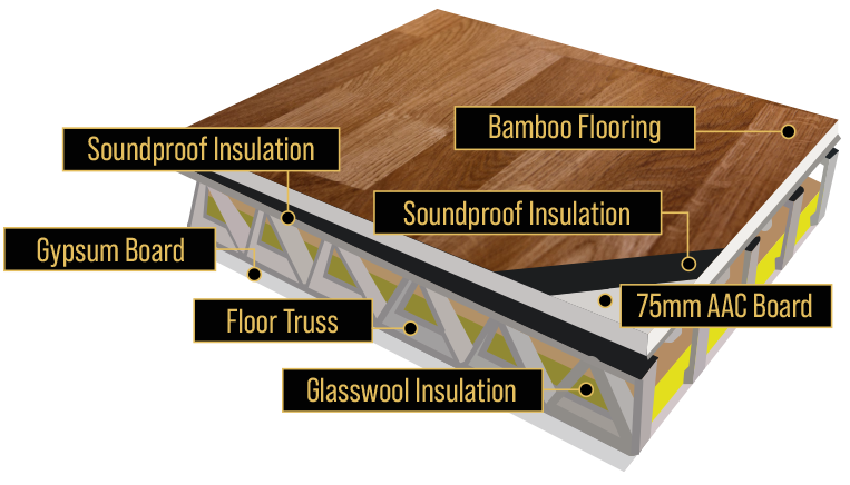 House exterior System