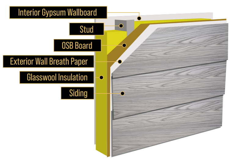 House exterior System