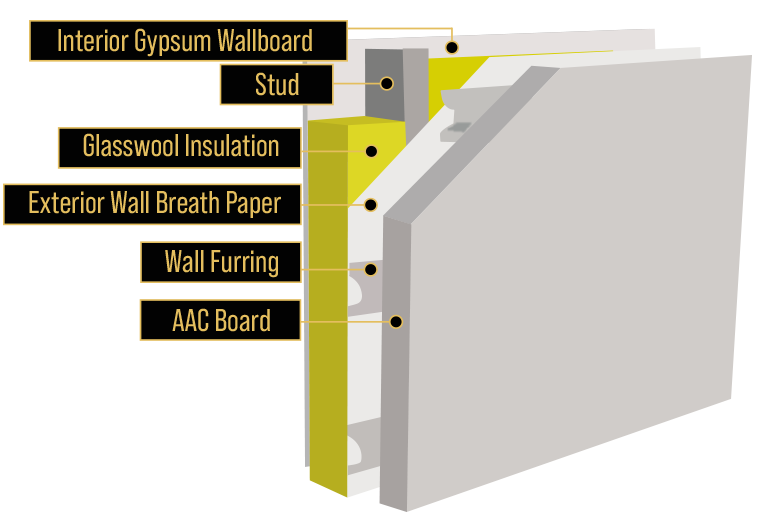 House exterior System
