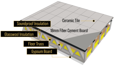 House exterior System