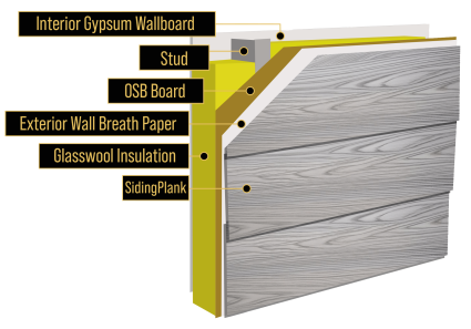 House exterior System